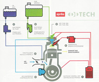 DI-Tech Aprilia