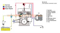 Schema Iniezione Diretta per motori 2 tempi DICC