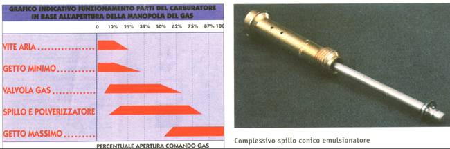 carb2