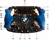 Controlli attivi su un volante di F1